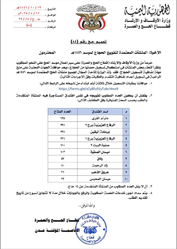 الأوقاف تمنح وكالات التفويج مهلة إضافية لتسجيل 2091 حاجًا